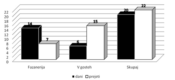 Jesenski del 2010