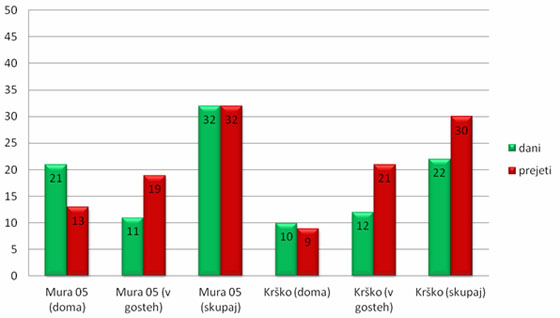 Mura : Kr�ko