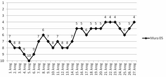 Statistika