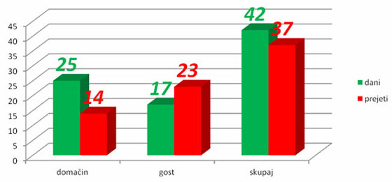 Statistika