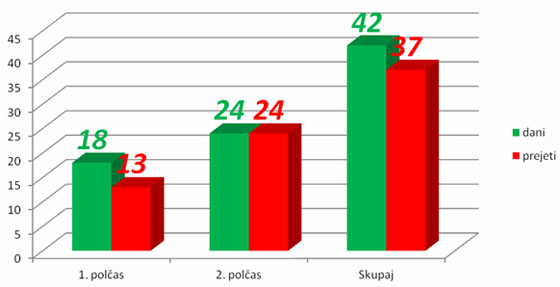 Statistika