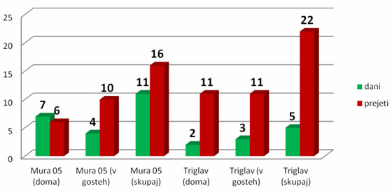 Triglav : Mura